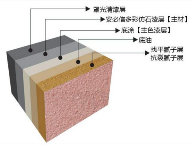 好的外墻真漆能保持多少時(shí)間？